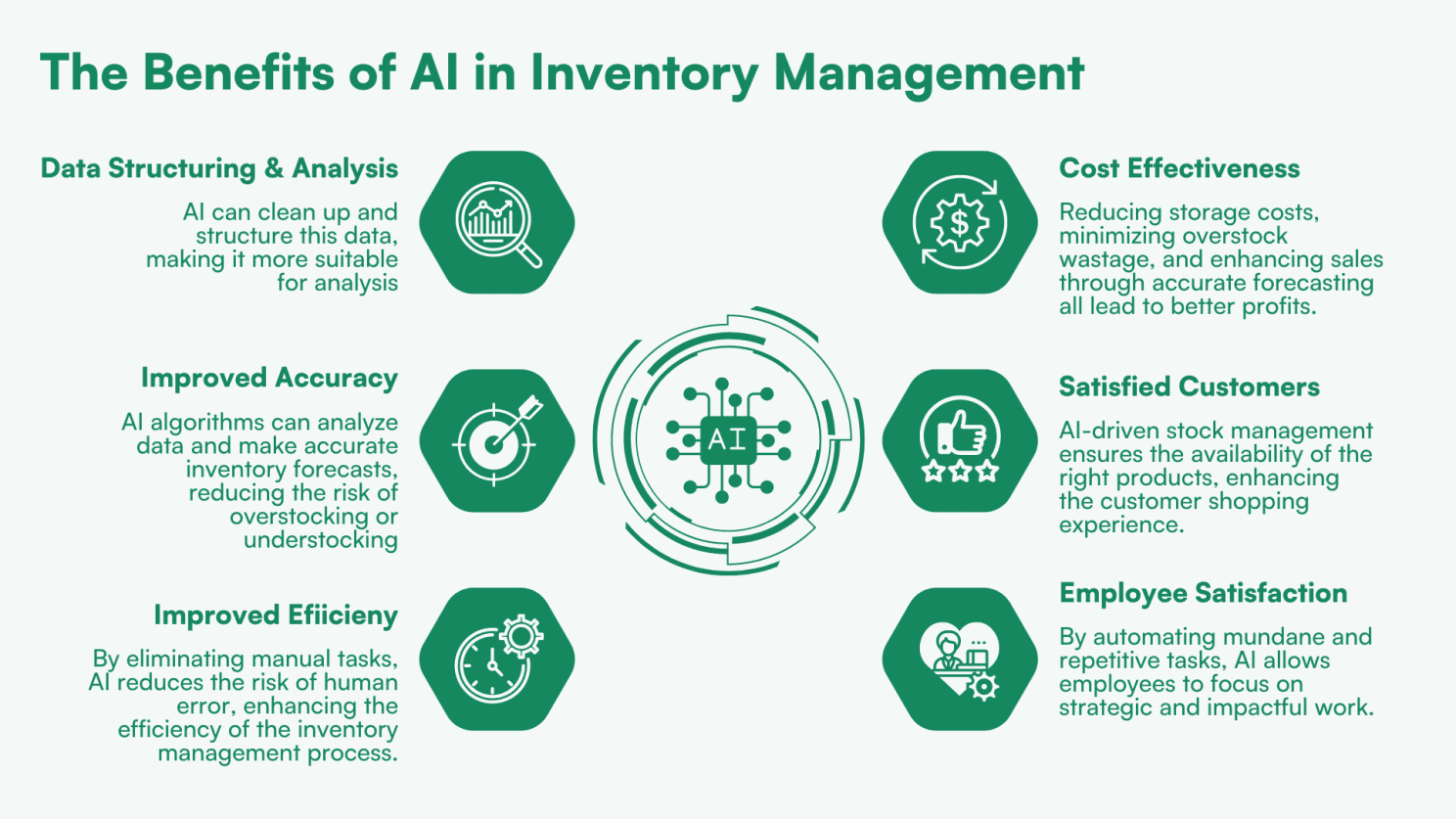 Benefits of AI in Wholesale & Distribution : Inventory Management