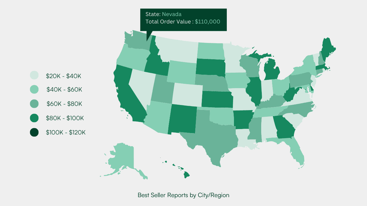 Regional preferences can significantly impact sales strategies. Wholesalers can tailor their inventory and marketing efforts to suit local tastes and demands by identifying best sellers in specific cities or regions. Examining the category mix by region along with themes around colors/ textures/ material preferences can highlight opportunities for introducing new products or reallocating sales reps to leverage untapped potential. ‍