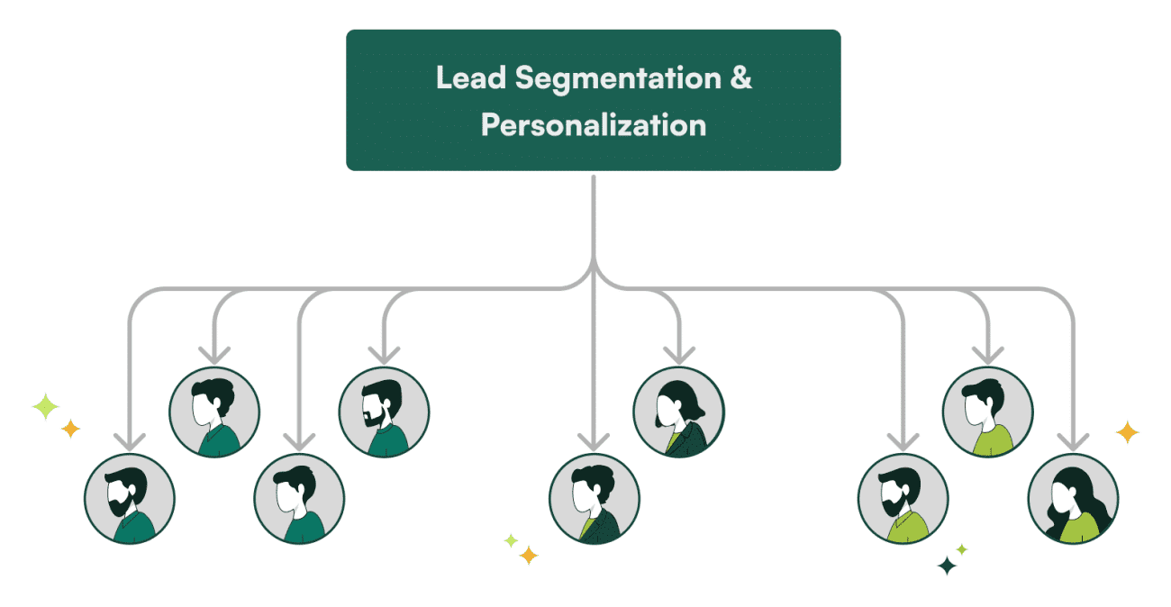 Segment your leads & personalize your approach