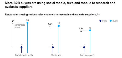 A Mobile-First Approach
