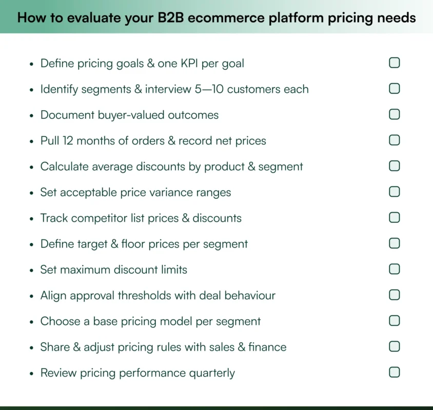 A simple checklist to evaluate your B2B ecommerce platform pricing needs