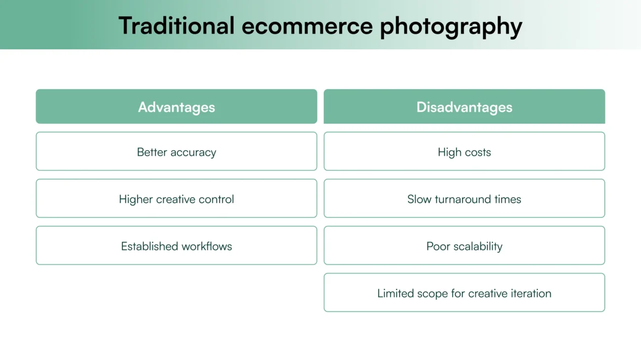 Advantages and disadvantages of traditional ecommerce product photography Advantages and disadvantages of traditional ecommerce product photography