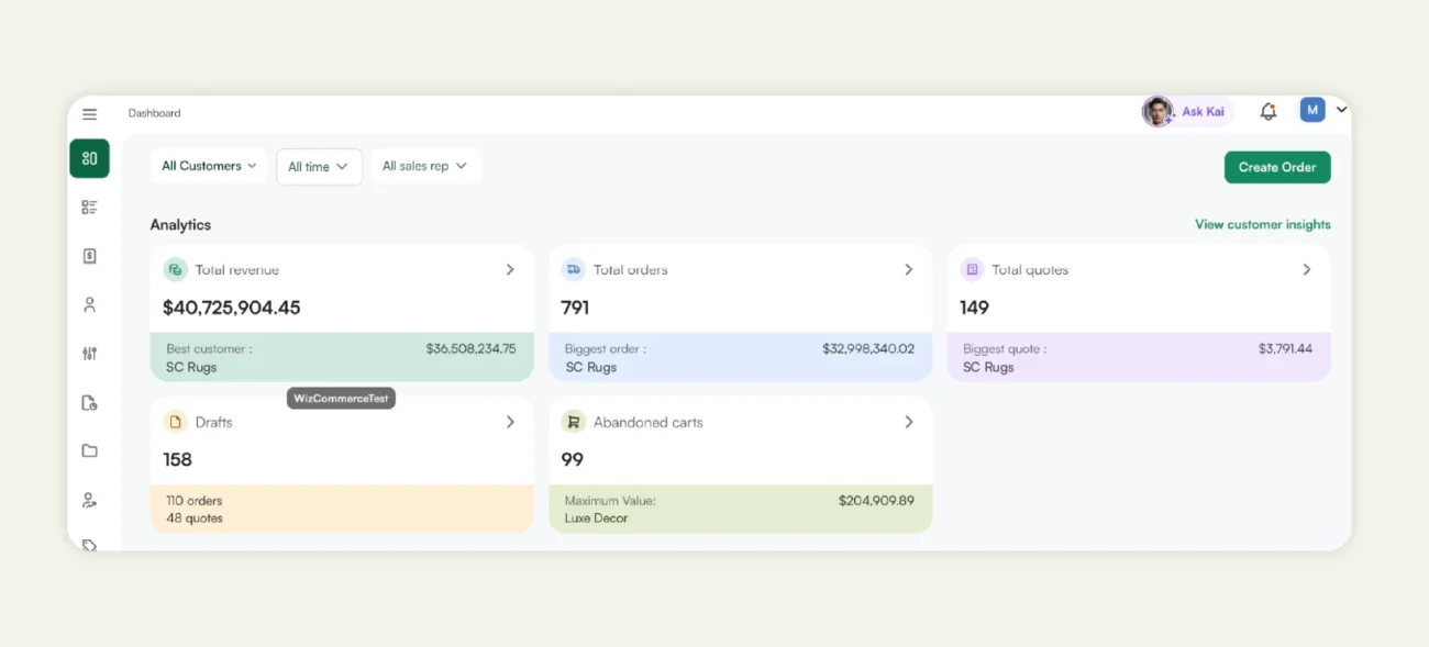 Analytics dashboard of WizCommerce Analytics dashboard of WizCommerce