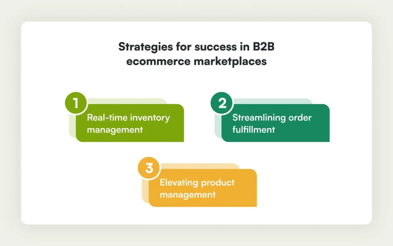 B2B marketplace success tips B2B marketplace success tips