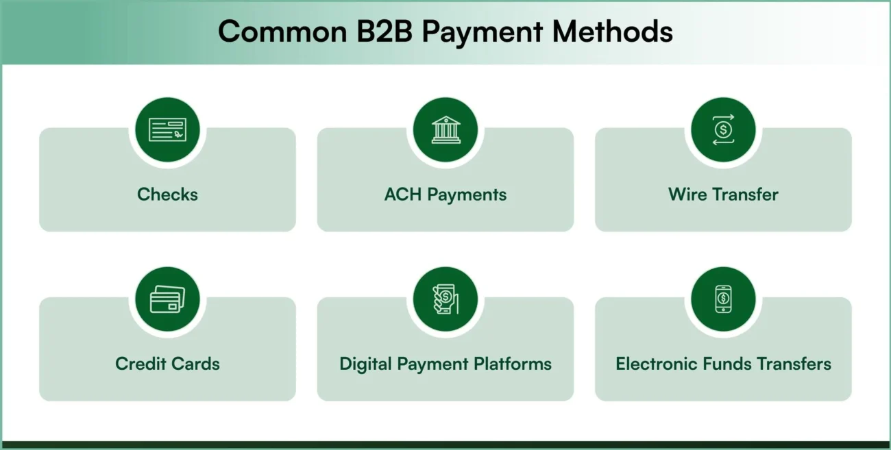 B2B payment methods B2B payment methods