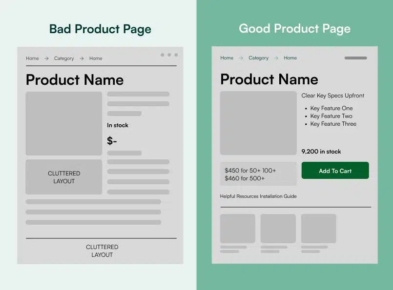 Bad vs good product page