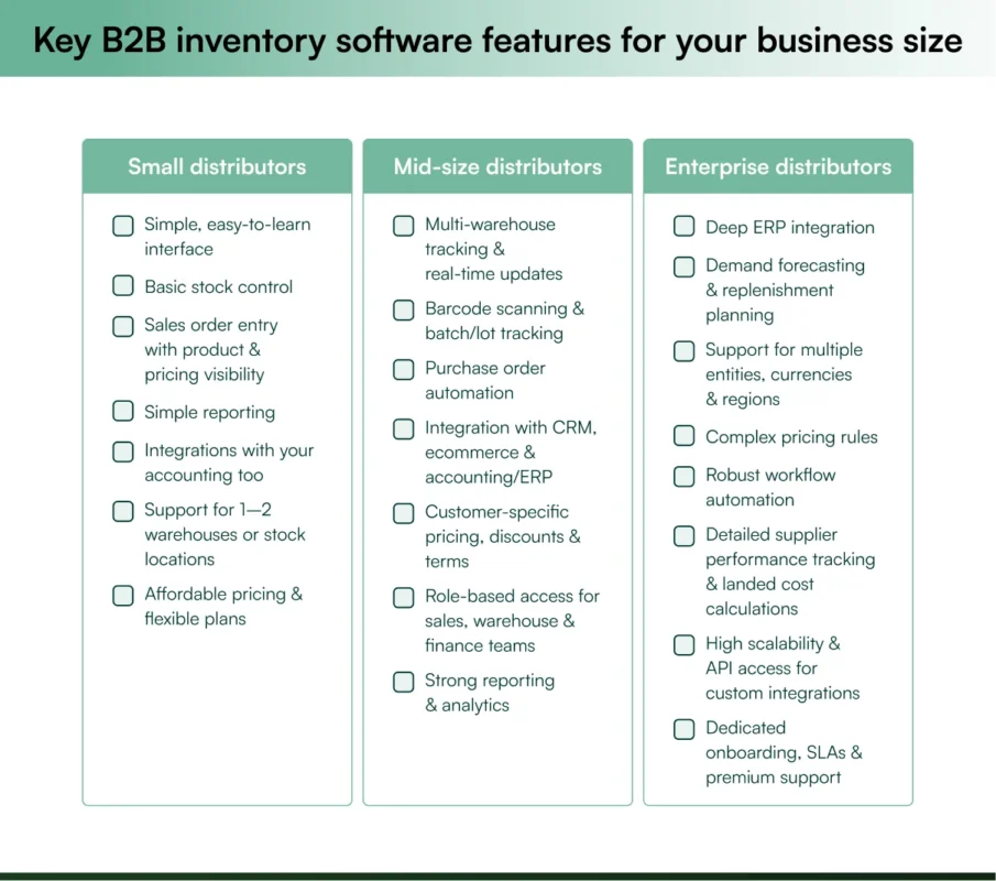 Choosing the best inventory management software for your wholesale business size key features to look for