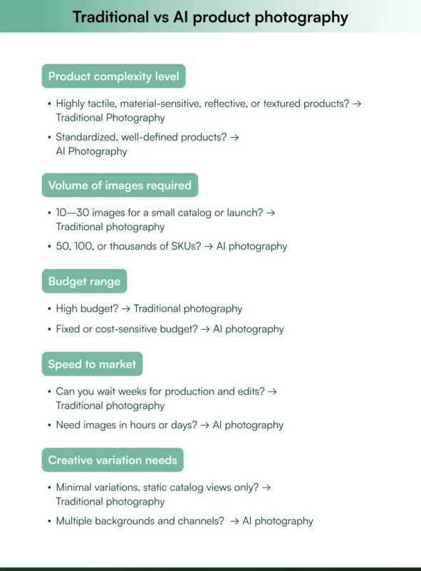 Comparing between traditional vs AI product photography Comparing between traditional vs AI product photography