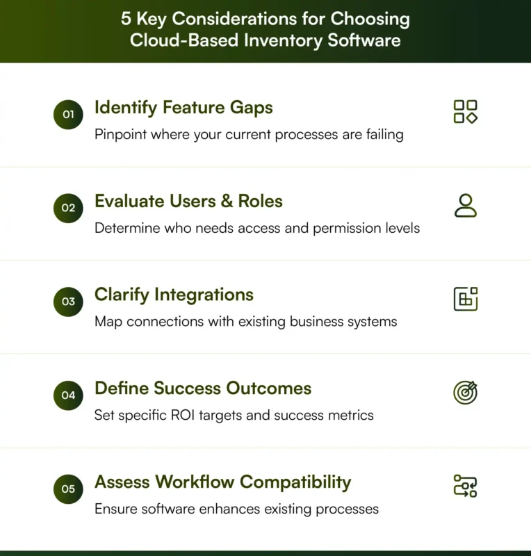 Considerations for choosing a cloud-based inventory software Considerations for choosing a cloud-based inventory software
