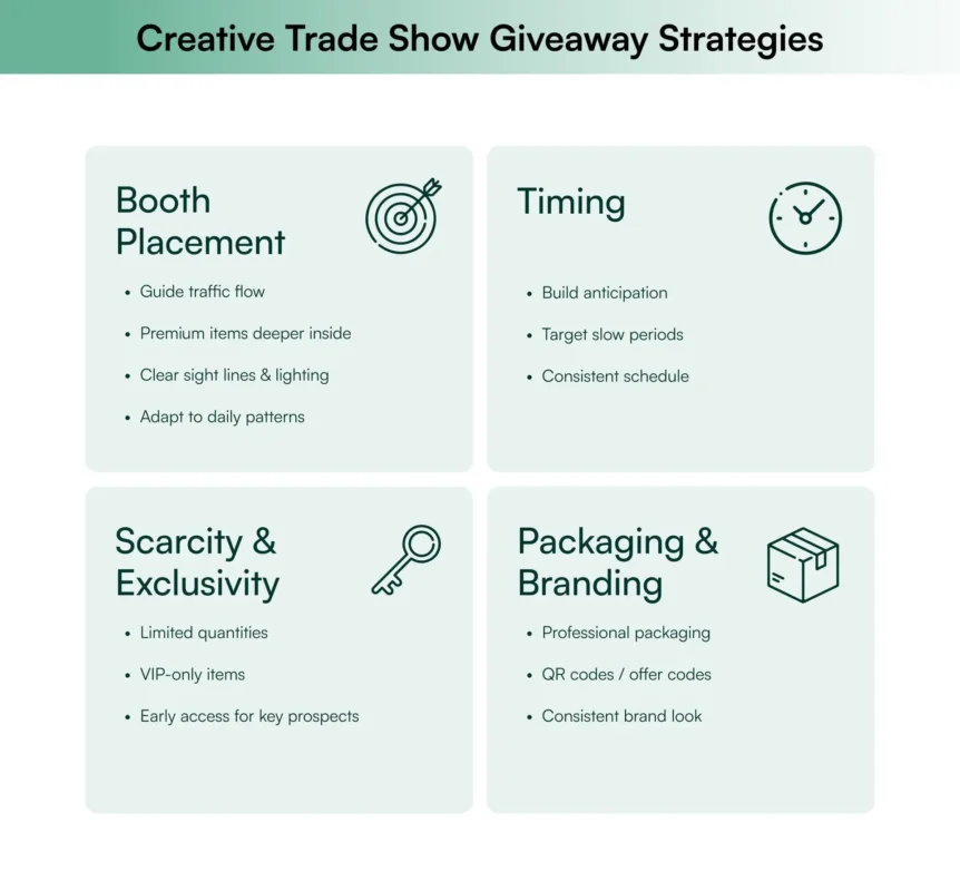 Creative Trade Show Giveaway Strategies