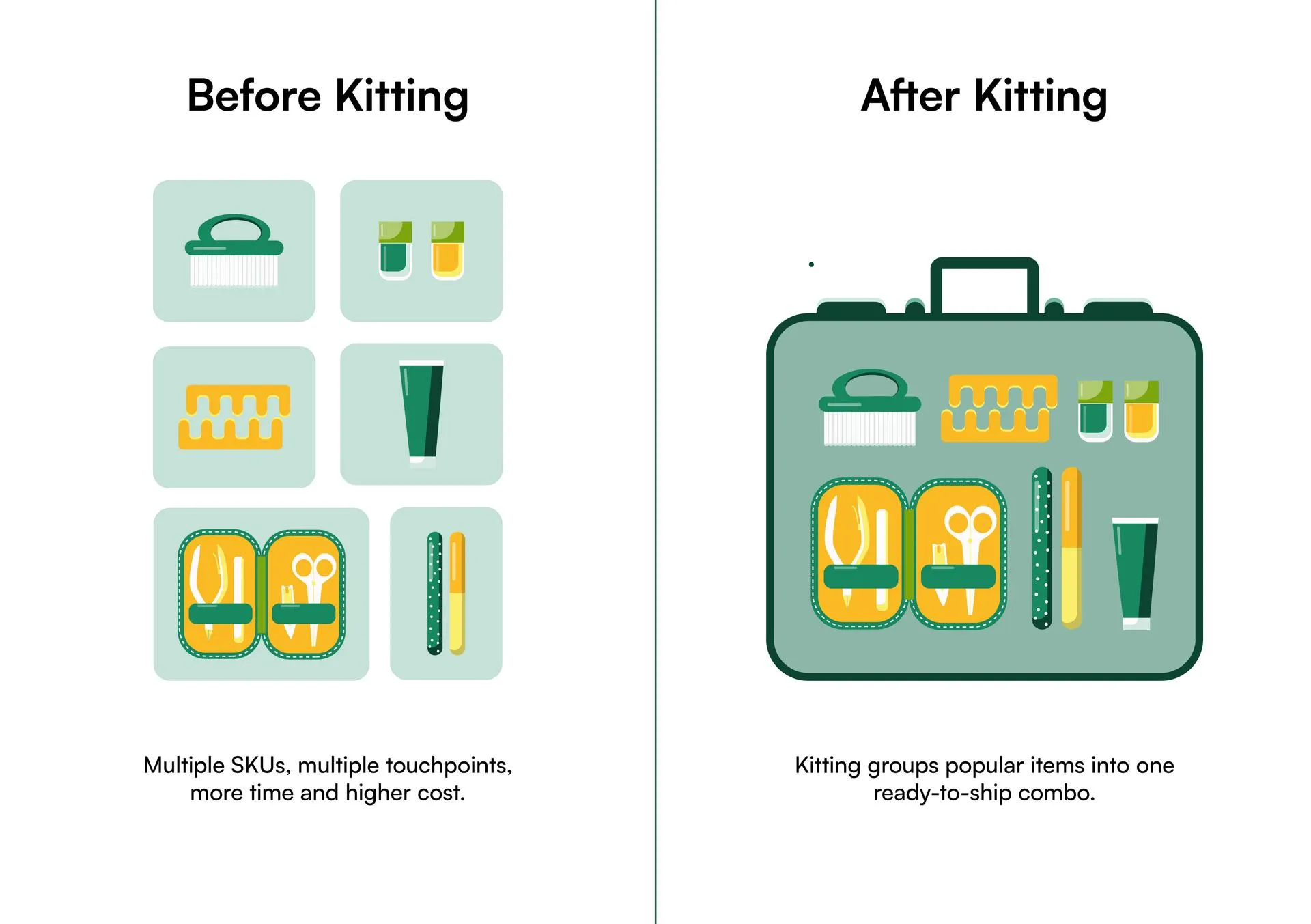 How does kitting work How does kitting work