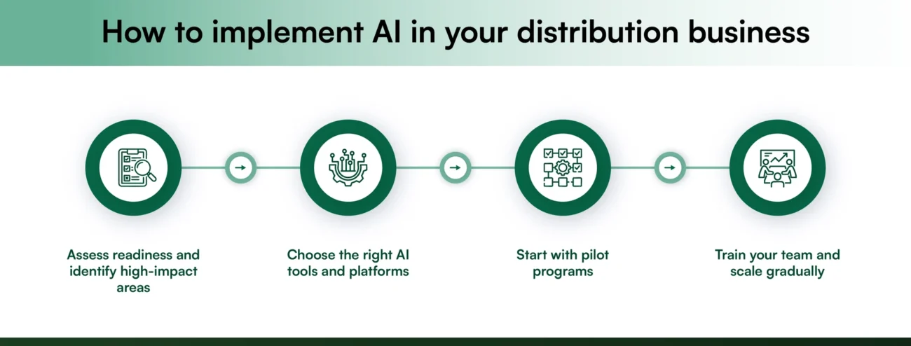 How to implement AI in your distribution business