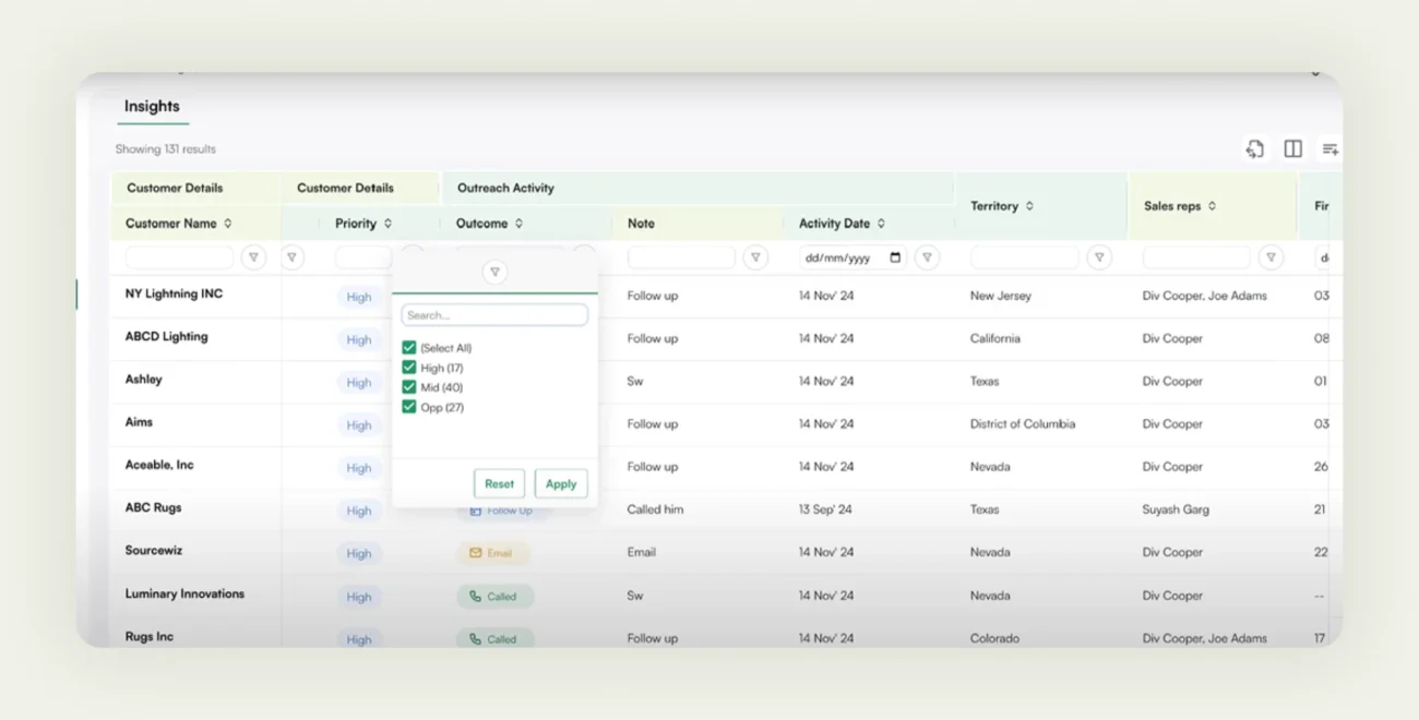 Lead Scoring System functionality of WizCommerce Lead Scoring System functionality of WizCommerce