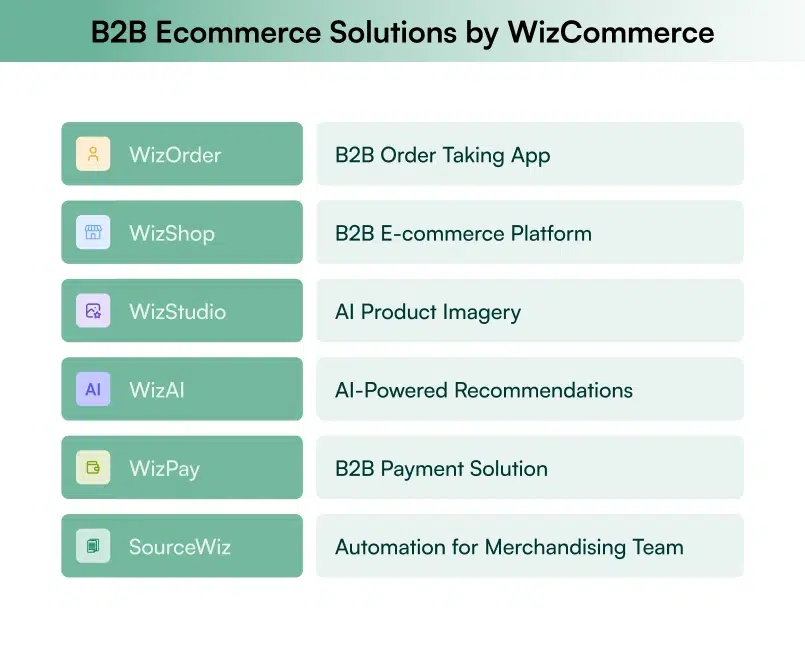 List of WizCommerce solutions, including B2B order taking app, ecommerce platform, AI product imagery, AI-powered recommendations, B2B payment solution, and merchandising team automation. List of WizCommerce solutions, including B2B order taking app, ecommerce platform, AI product imagery, AI-powered recommendations, B2B payment solution, and merchandising team automation.