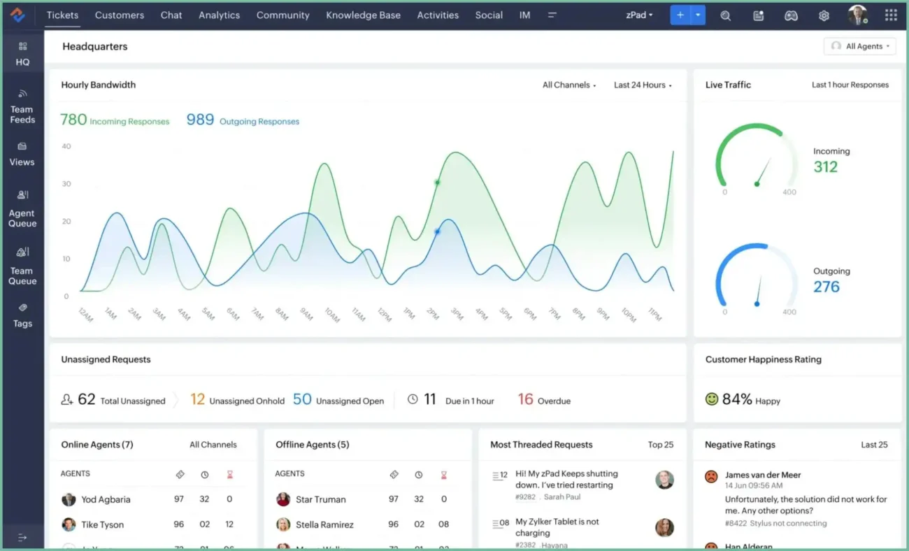 Multi-featured CRM platform with marketing automation and extensive third-party app integrations.
