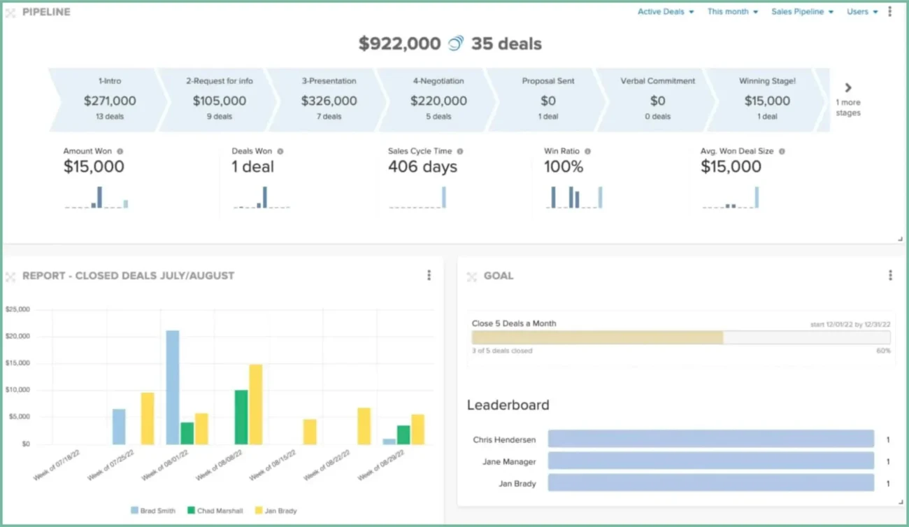 Sales-focused CRM designed for small to medium businesses with communication and workflow tools.