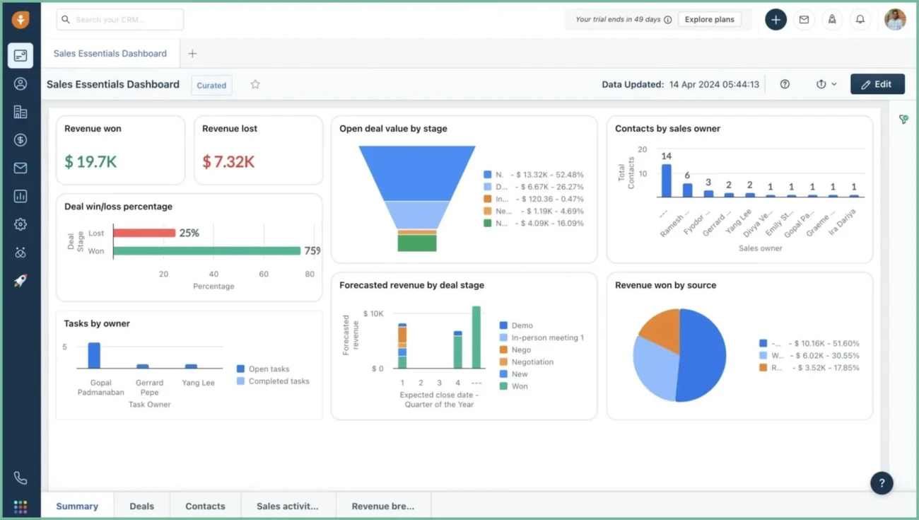 Sales-focused CRM from Freshworks suite with AI insights and automation features.