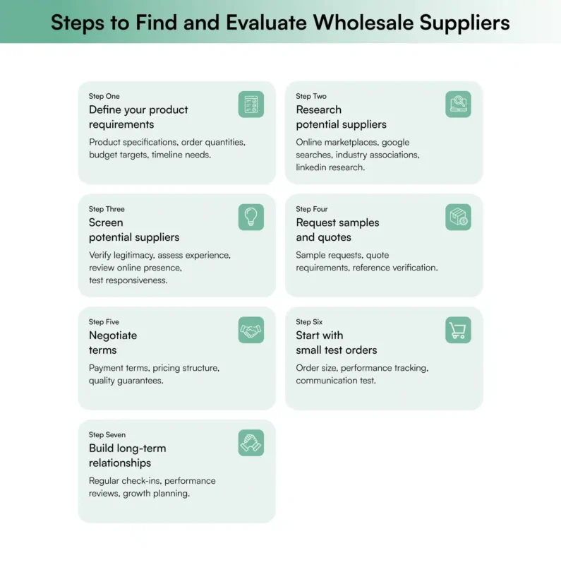 Steps to Find and Evaluate Wholesale Suppliers Steps to Find and Evaluate Wholesale Suppliers