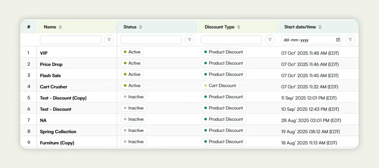 The option to create product level and cart level discount on WizCommerce The option to create product level and cart level discount on WizCommerce