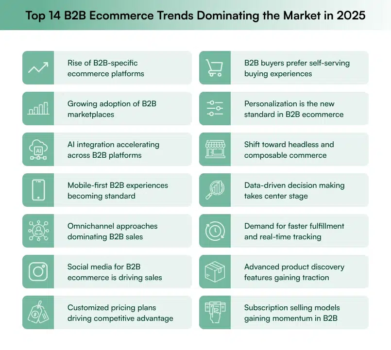 Top 14 B2B Ecommerce trends