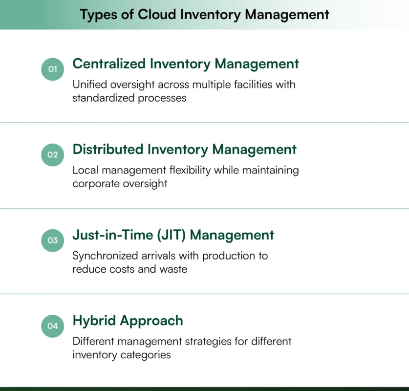 Types of cloud inventory management systems Types of cloud inventory management systems