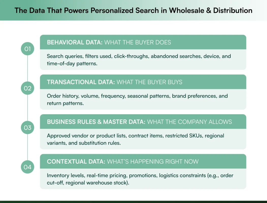 Types of data that power personalized search Types of data that power personalized search