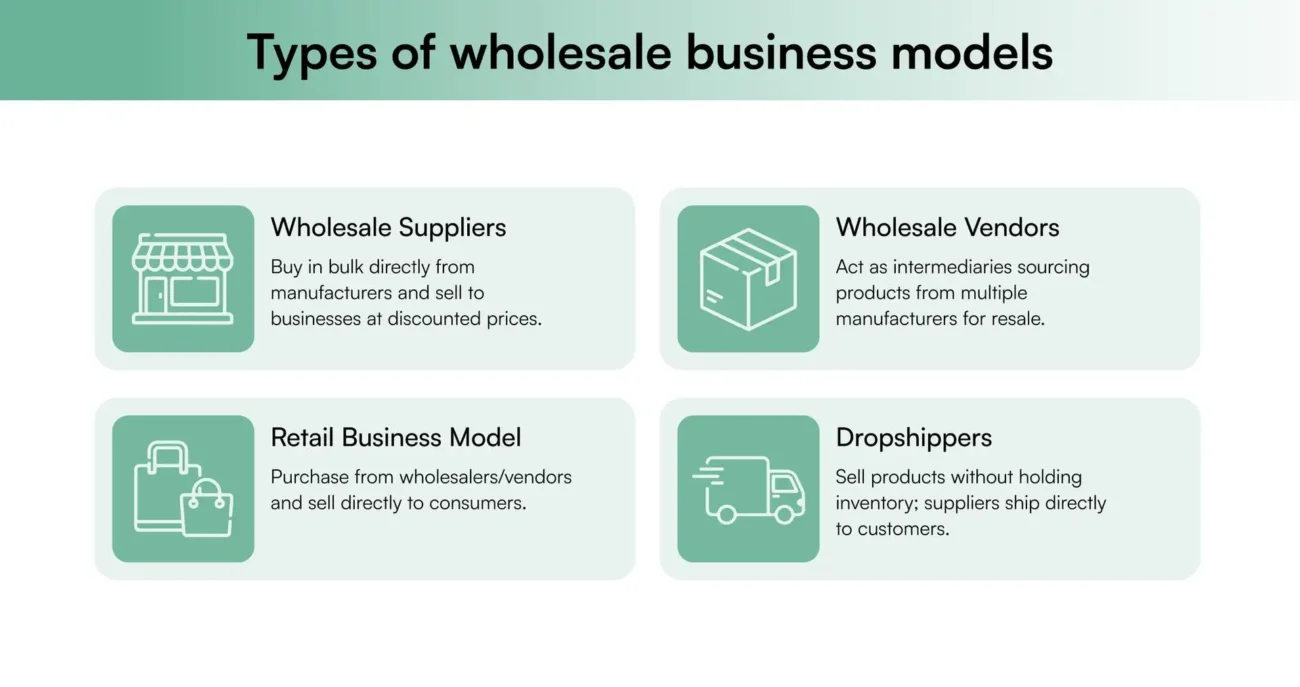 Types of wholesale business models Types of wholesale business models