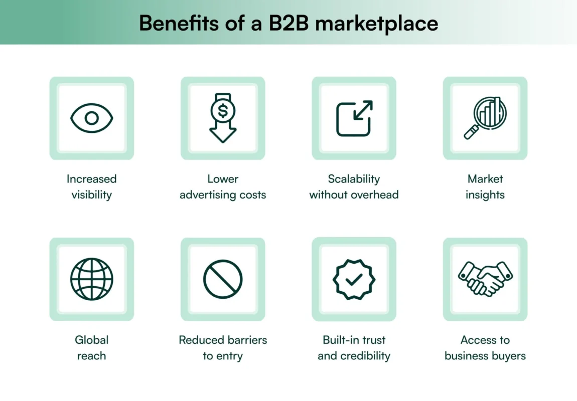 What are the benefits of a B2B marketplace? What are the benefits of a B2B marketplace?