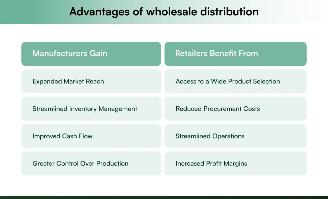 What are the benefits of wholesale distribution What are the benefits of wholesale distribution