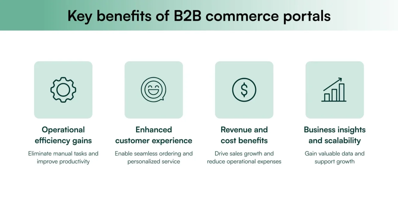 What are the key benefits of B2B commerce portals?