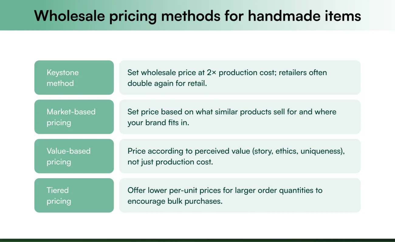 Wholesale pricing methods for handmade items keystone, market-based, value-based, and tiered Wholesale pricing methods for handmade items keystone, market-based, value-based, and tiered